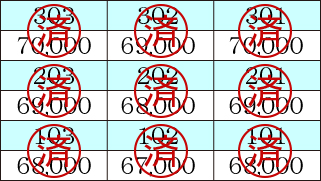 賃料表